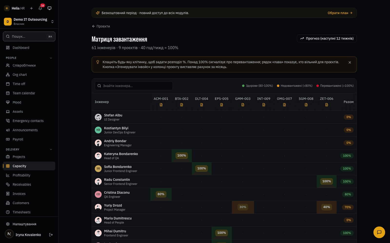 Люди × тижні з inline-редагуванням %, окремий рядок бенчу та ковзний прогноз утилізації на 12 тижнів.