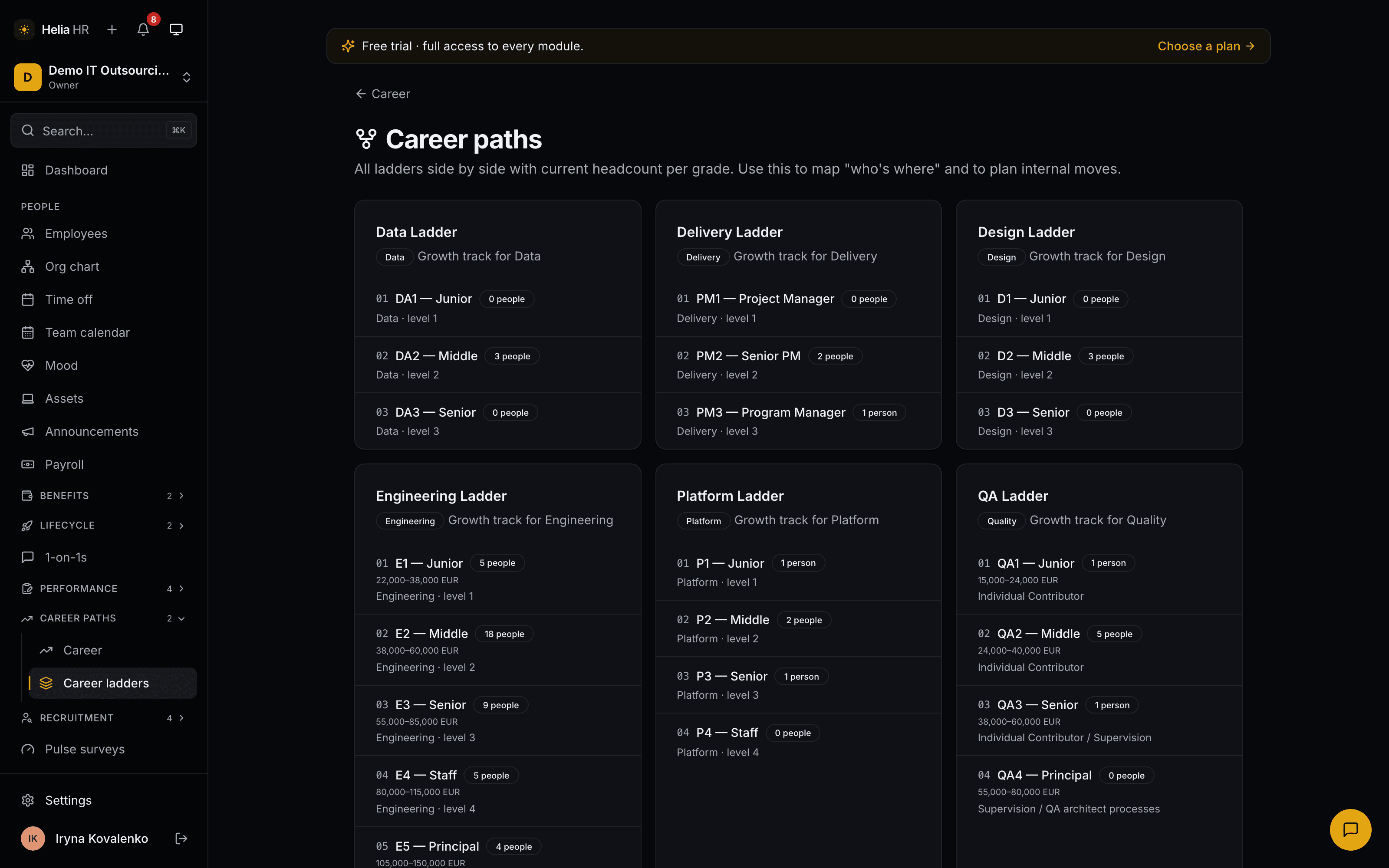The Helia career paths overview: six department ladders side by side — Data, Delivery, Design, Engineering, Platform and QA — each grade showing its level, salary band and how many people currently sit there.